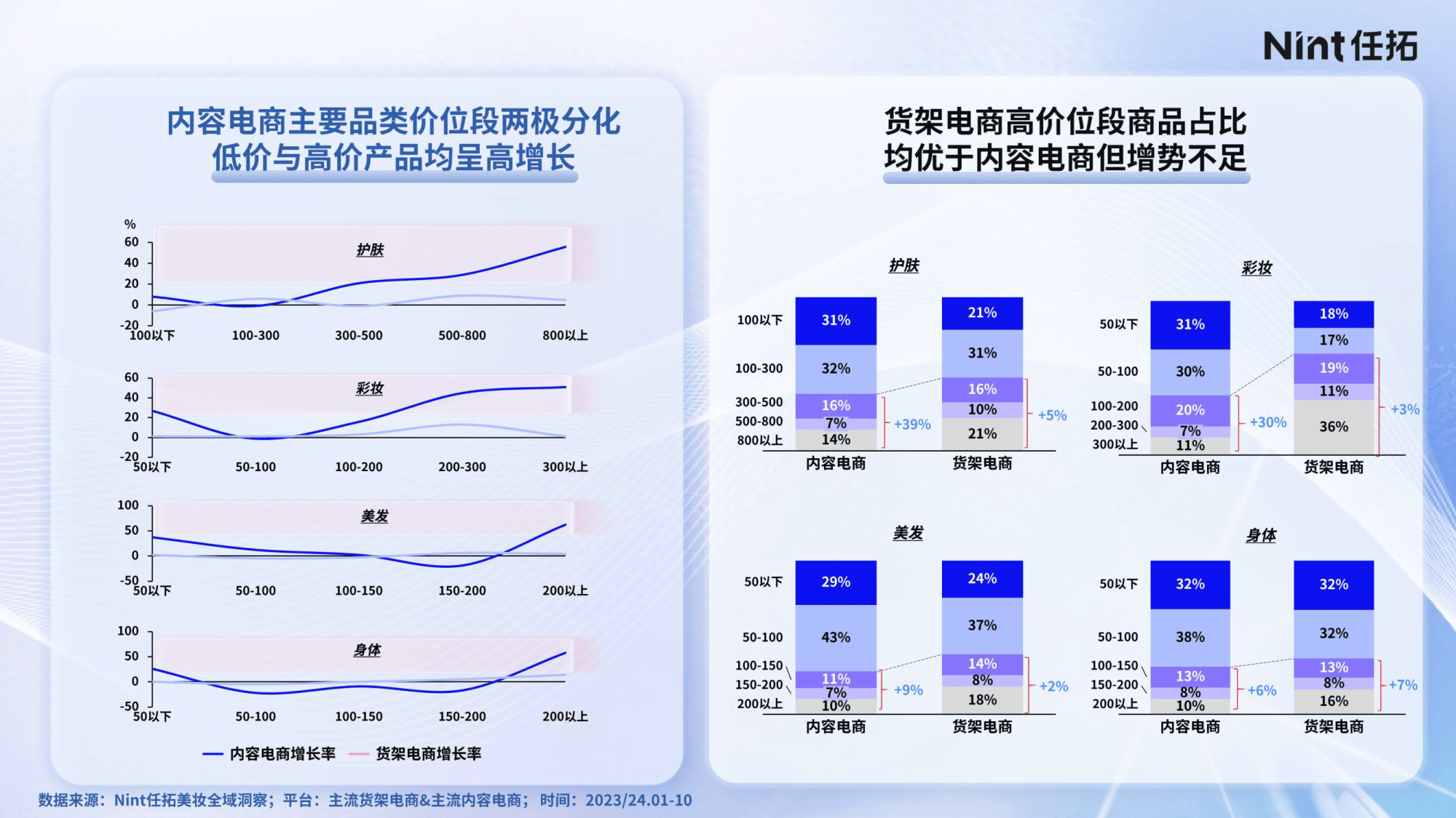 《跨境电商的数字航道》：品牌驱动，电商平台驶向星辰大海