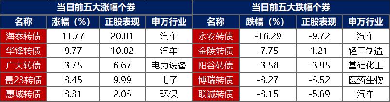 债市日报：7月1日