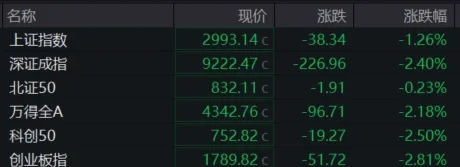 5月我国债券市场发债超7万亿元