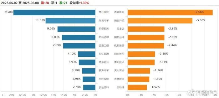 北交所新增受理长鹰硬科IPO申请