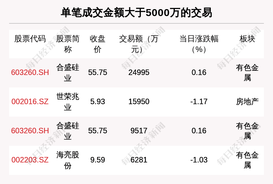透视大宗交易：7月1日共成交141笔，欧菲光成交5.85亿元