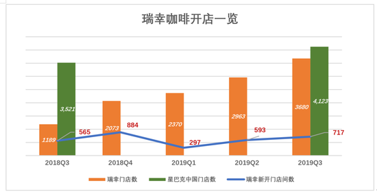 瑞幸咖啡美国纽约开店，全球化战略再落关键一子