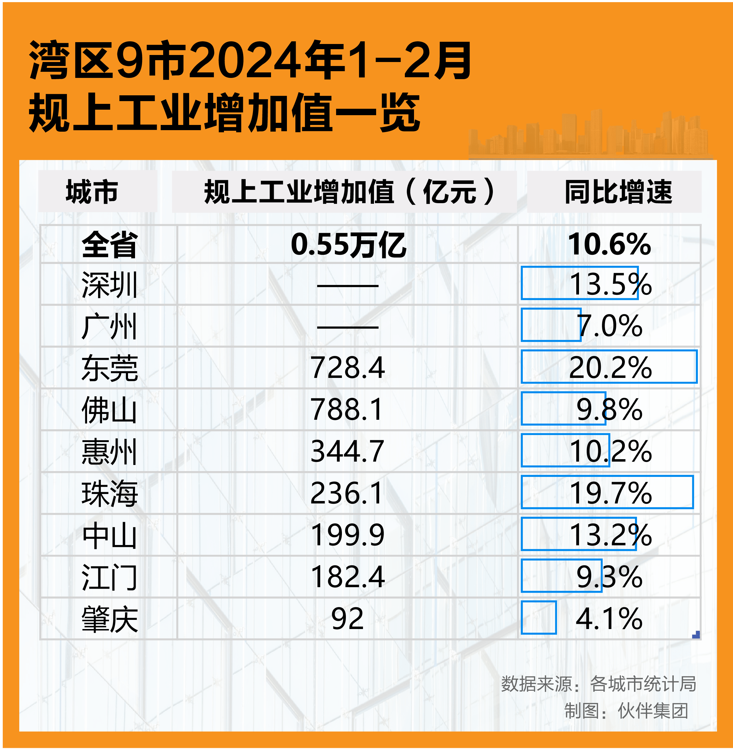 前5月规上电子信息制造业增加值增长11.1%
