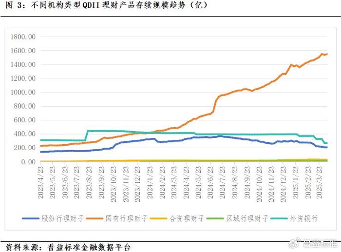 理财托管格局演变进行时，这家银行“理财登”托管产品即将落地