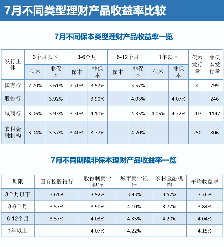 理财托管格局演变进行时，这家银行“理财登”托管产品即将落地