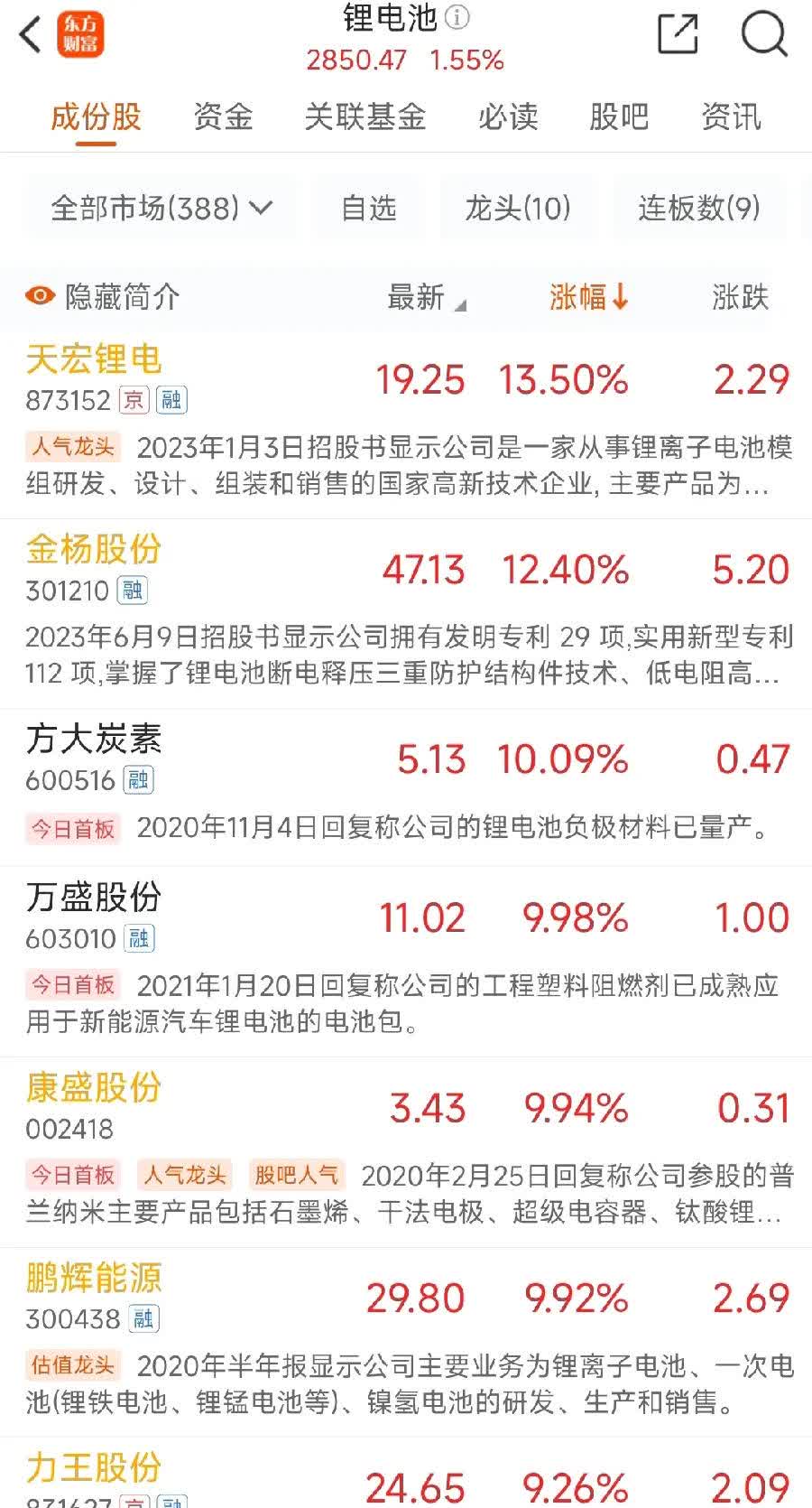 股价大幅飙升，上海洗霸固态电池概念成色几何？扣非加权ROE创历史新低，控股股东拟大举减持