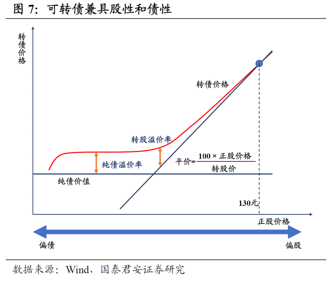百洋医药2025年二季度可转债转股43张 剩余规模8.46亿元