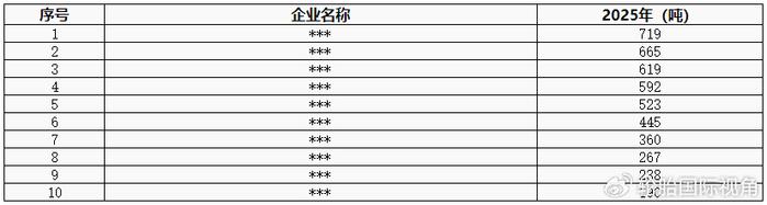 盐湖股份：2025年一季度、二季度，公司主要产品的生产及销售均稳步推进