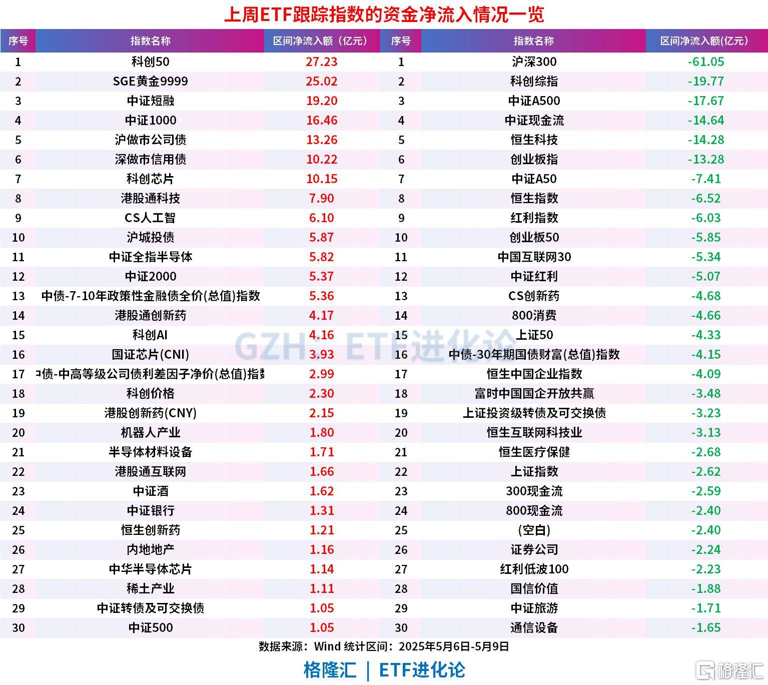 信用债ETF再扩容 首批10只科创债ETF正式获批