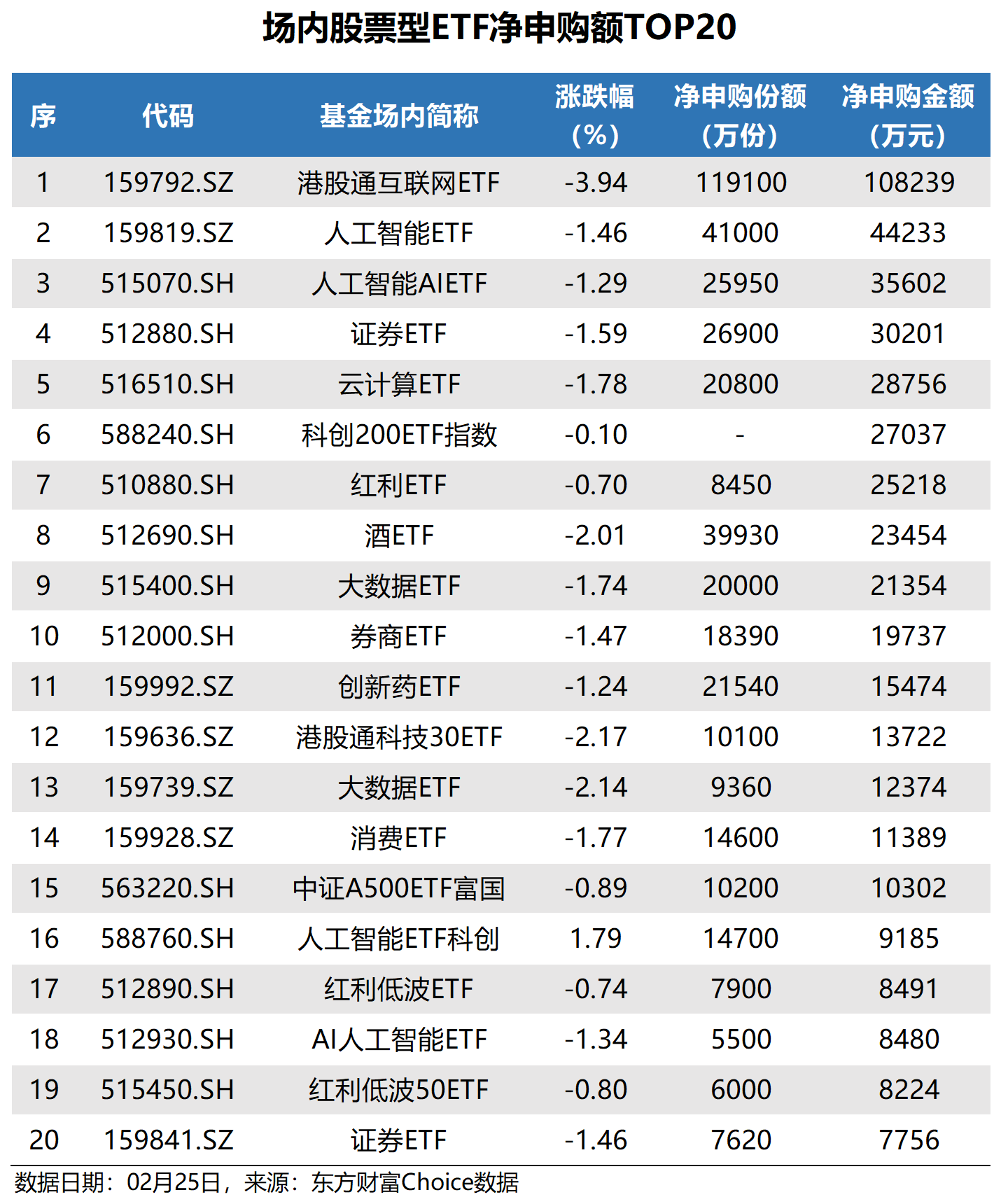 信用债ETF再扩容 首批10只科创债ETF正式获批
