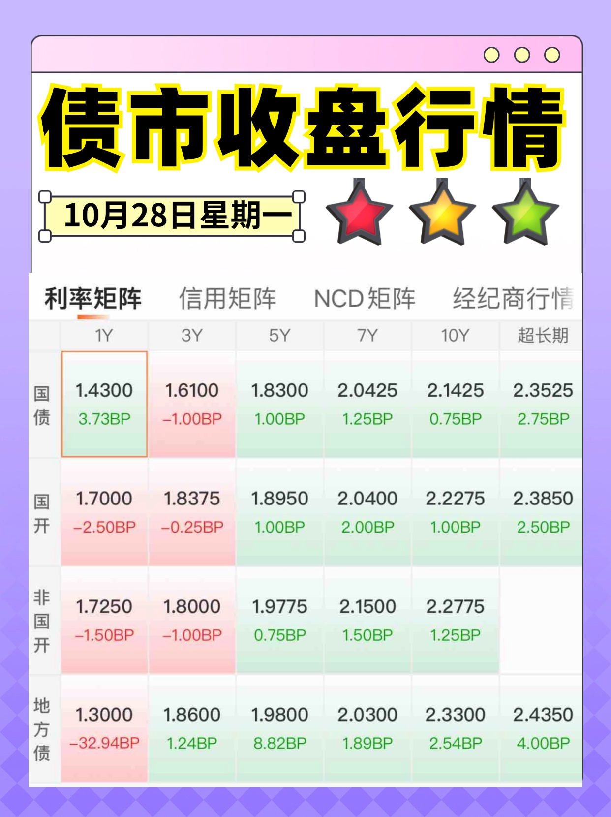 债市公告精选（7月3日）|南通三建因信披违规被上交所通报批评；旭辉集团被列为失信被执行人，执行标的5.035亿