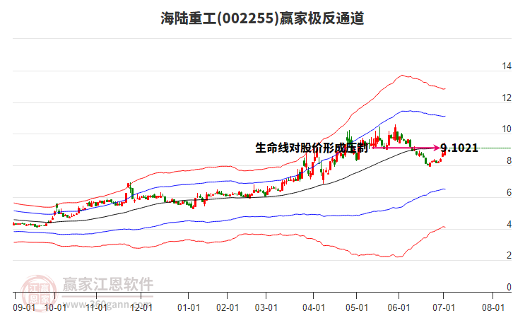 正信银行百万罚单背后：三位时任副行长遭追责，去年净利润亏损扩大近一倍