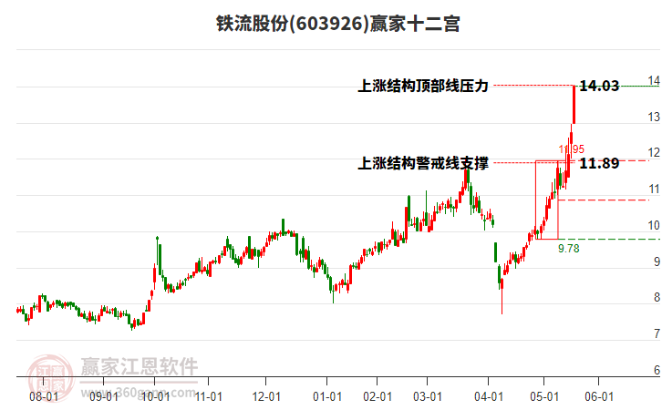 主力资金动向 78.20亿元潜入电子业