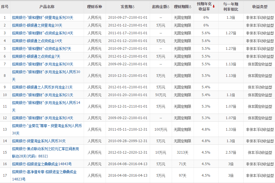 招商银行获准筹建招银金融资产投资有限公司，注册资本150亿元