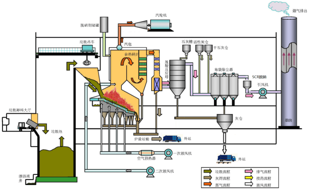 城发环境：碳权收益可为垃圾焚烧发电项目增厚利润
