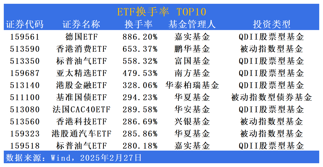 行业ETF风向标丨创新药研发支持力度加强，多只港股创新药相关ETF大涨超3%