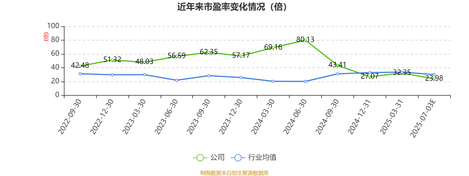 减肥需求成增长引擎 诺泰生物上半年净利增加32.06%至45.27%