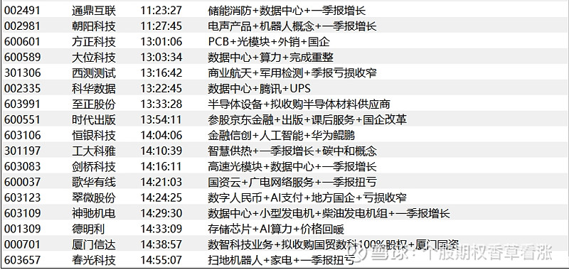 数据复盘丨电子、医药生物等行业走强 63股获主力资金净流入超1亿元