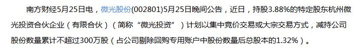 电声股份：控股股东之一致行动人拟减持公司不超1.71%股份