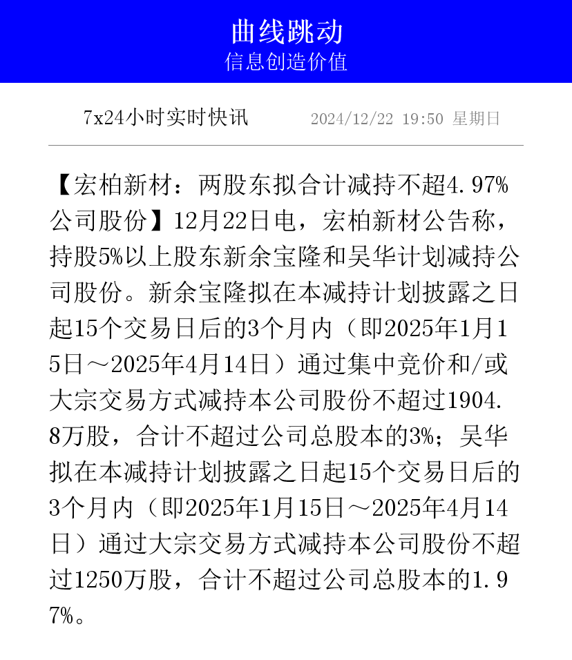 电声股份：控股股东之一致行动人拟减持公司不超1.71%股份