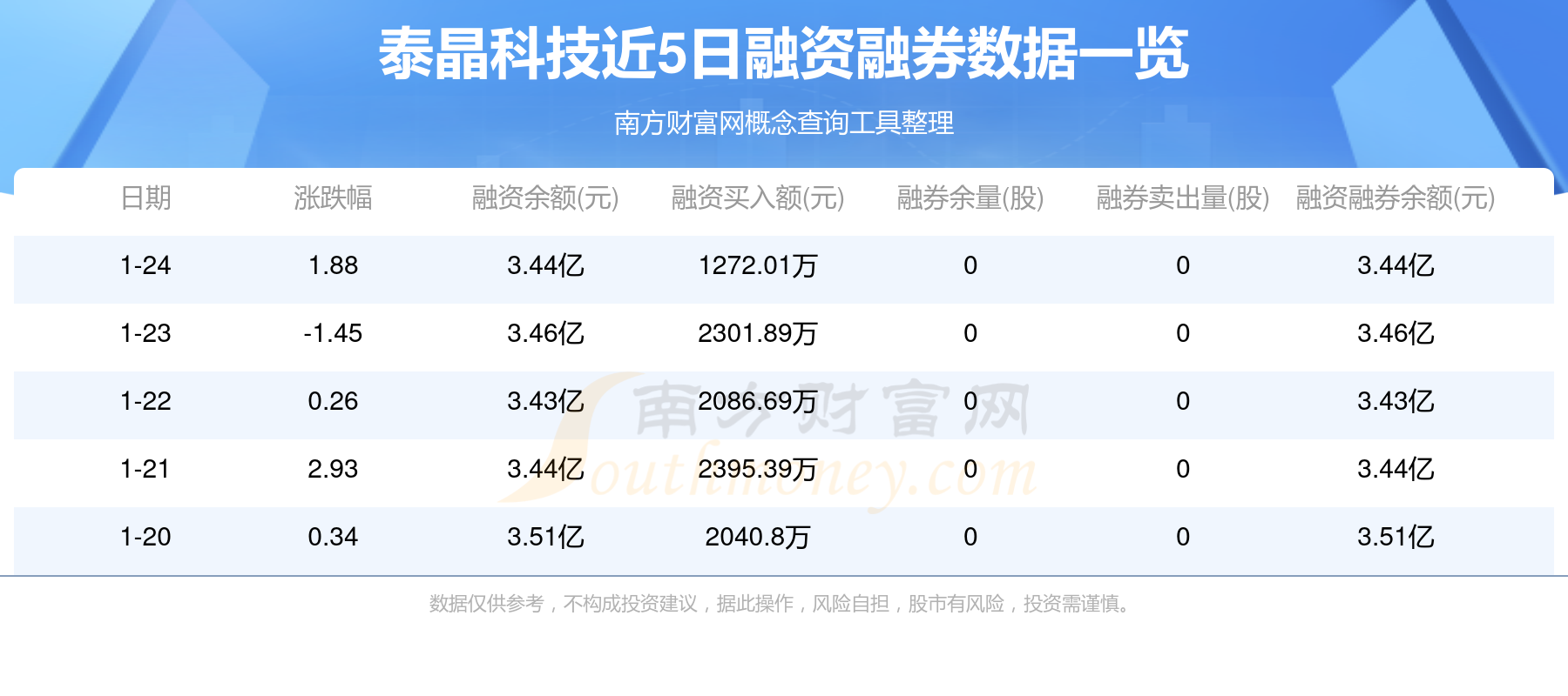 主力资金 | 尾盘2股获主力资金净流入超1亿元