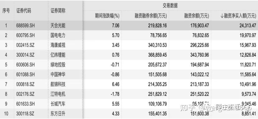 林立增持民生银行1.99亿股！总持股逼近5%举牌线