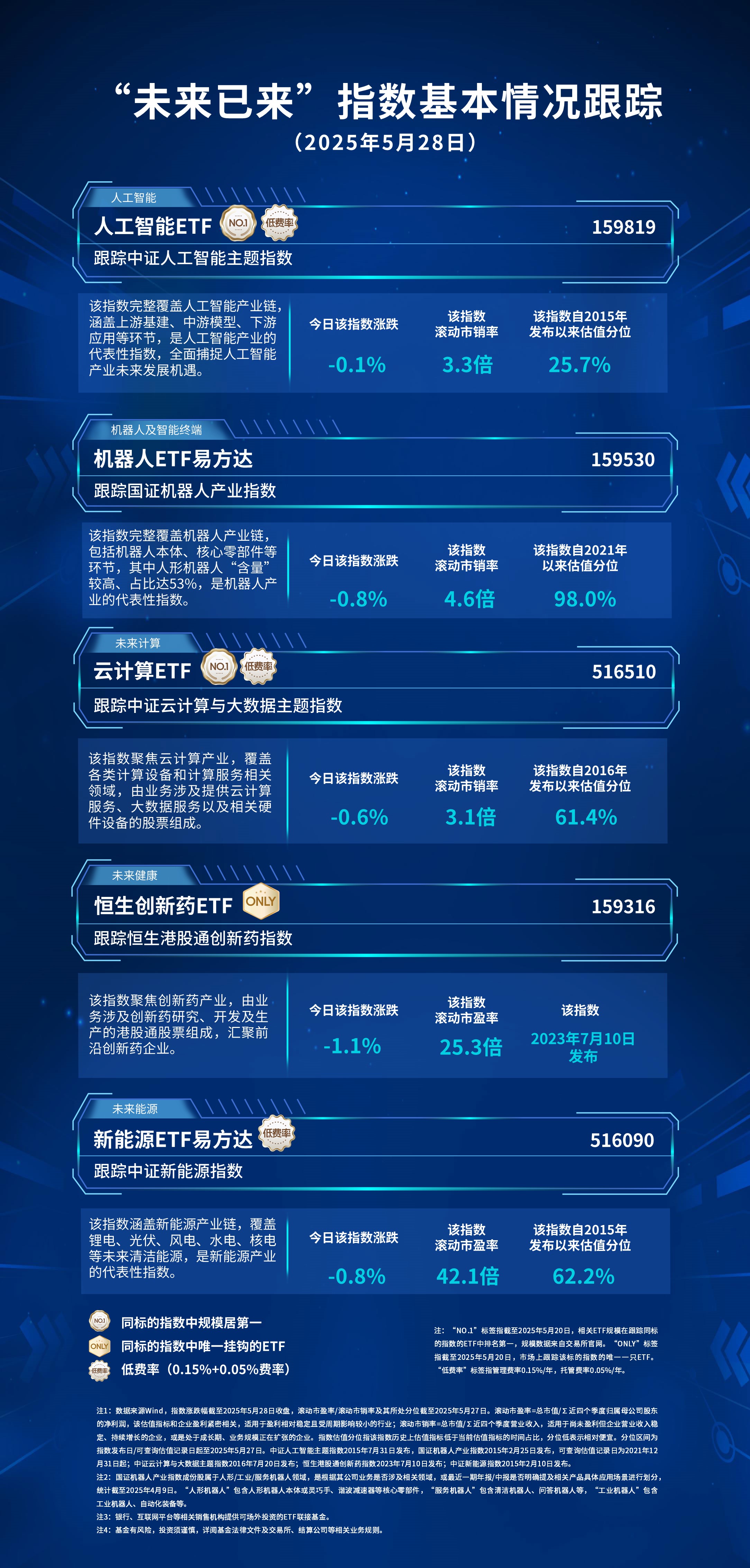 四川出台方案发展壮大新兴产业 重点突破人工智能、机器人等23个方向