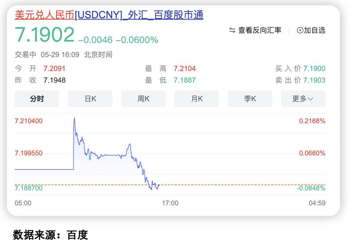 深夜，突然直拉！事关关税，特朗普：周一见！
