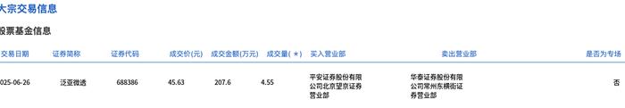 美的集团大宗交易成交572.19万元