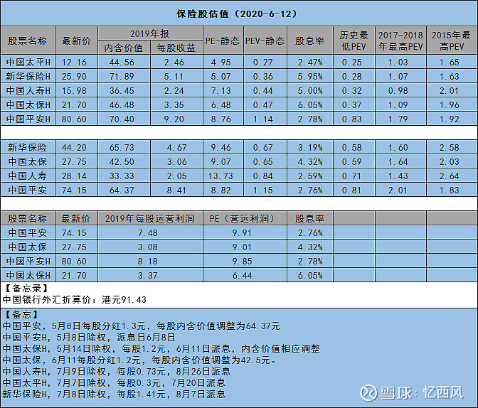 保险股走出牛市节奏 下半年重在资产负债匹配
