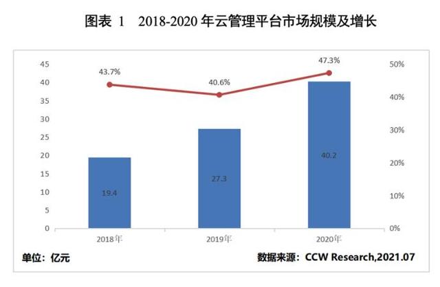 人保伴您前行,人保有温度_2025-2030年中国云计算行业市场前景预测及投资价值评估