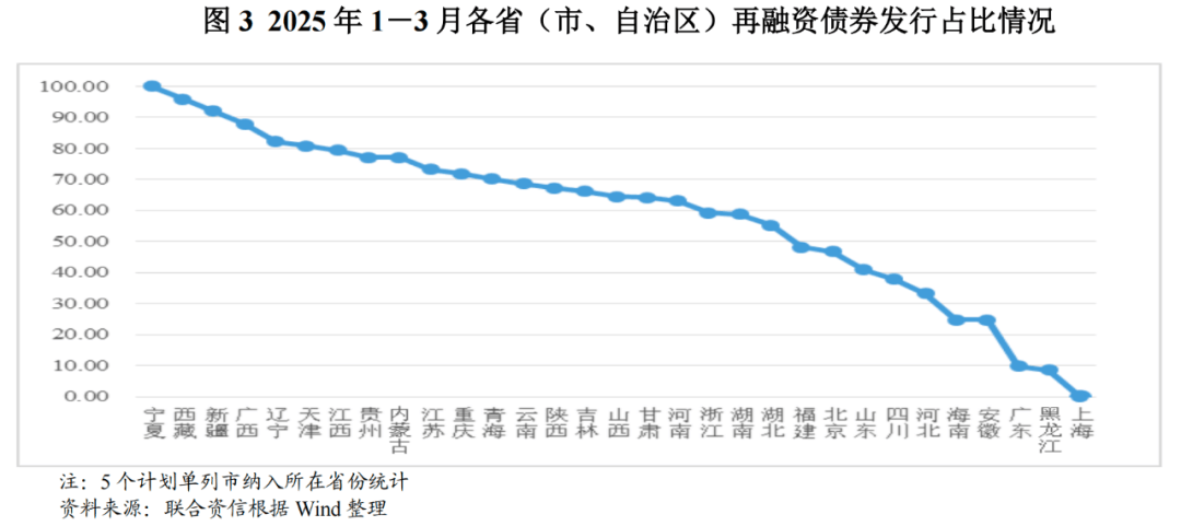 债市公告精选(7月7日)|融创中国拟发行7.54亿股新股用于偿付56亿元境内债券;黔东南交旅公司被执行9712万元