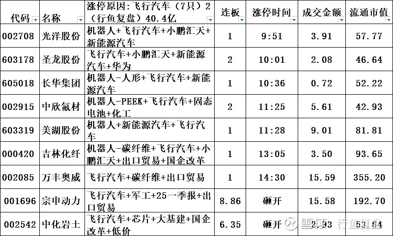 7月7日天元股份涨停：可降解塑料，包装印刷，跨境电商概念热股