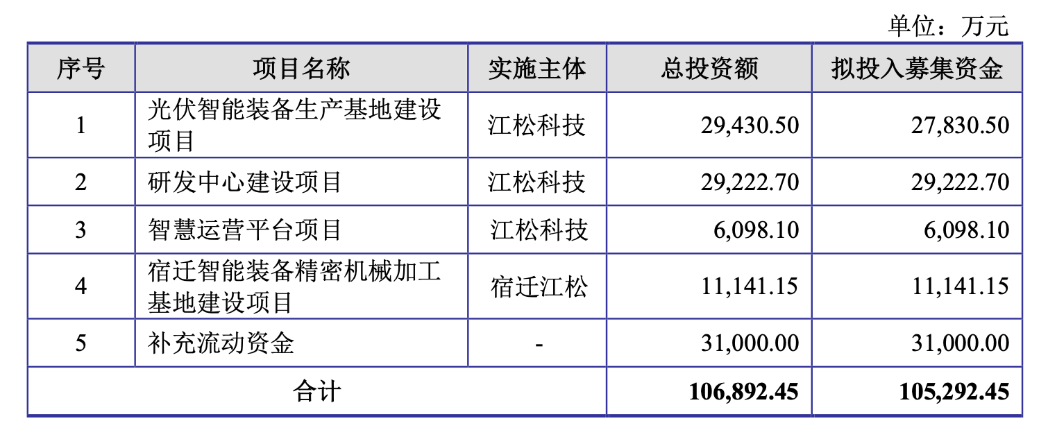 江松科技的IPO困局：实控人对赌压身，超亿元坏账悬顶，裁员减产下增长持续性待考