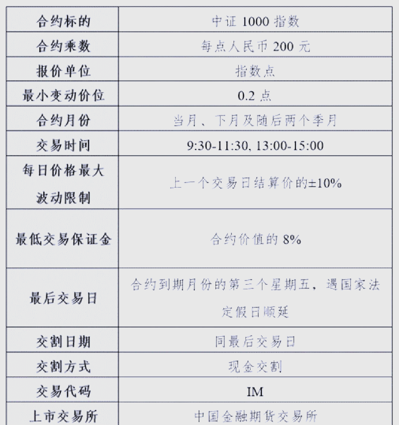 中证1000指数表现强劲 多家银行理财公司挂钩产品敲出止盈