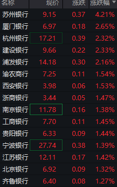 险资年内合计举牌20次 已达去年全年水平