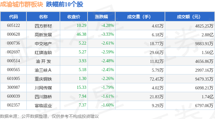 7月8日四方新材涨停：装配式建筑，成渝城市群概念热股