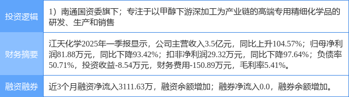 7月8日国投中鲁涨停：饮料，国企改革，央企改革概念热股