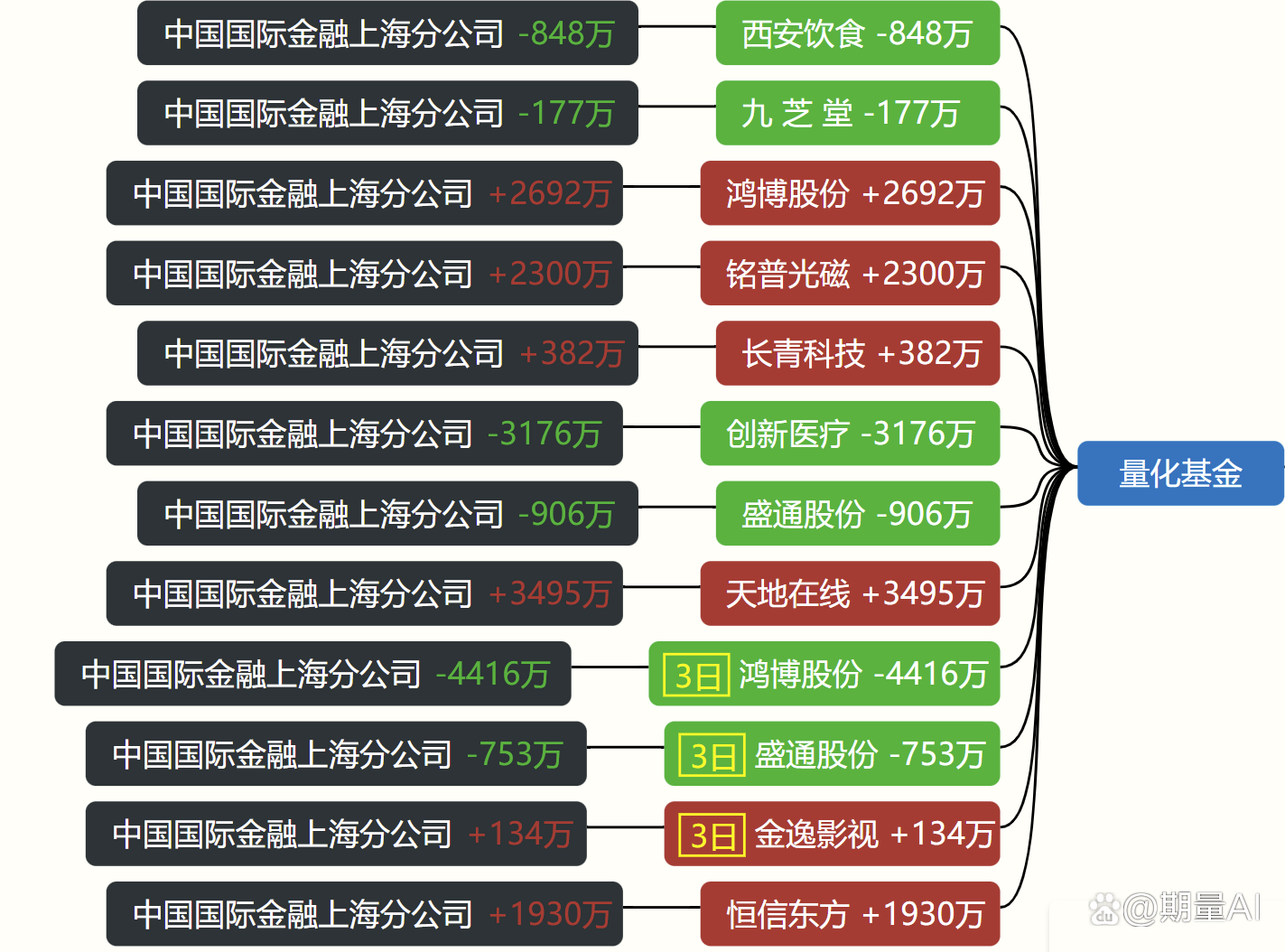 中程退7月7日龙虎榜数据