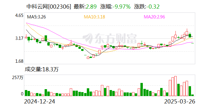 退市锦港龙虎榜：营业部净卖出72.14万元