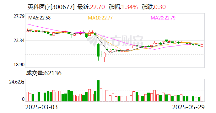 思源电气：7月8日召开董事会会议