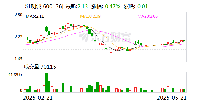 思源电气：7月8日召开董事会会议
