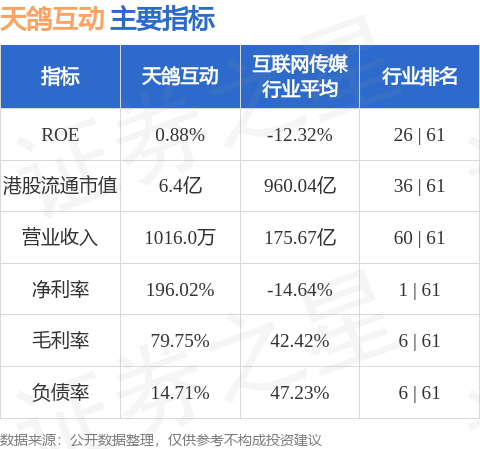 新宏泽：公司计划以集中竞价方式减持已回购股份不超过约230万股