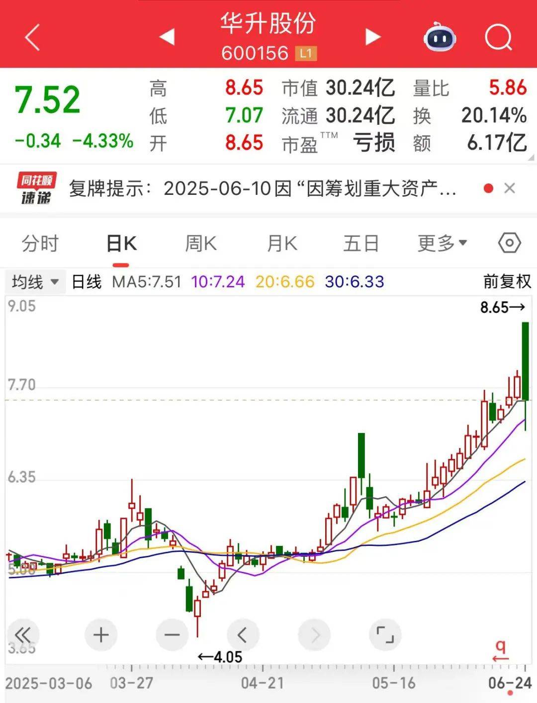 A股突发！688585，智元机器人拟入主！周三复牌！