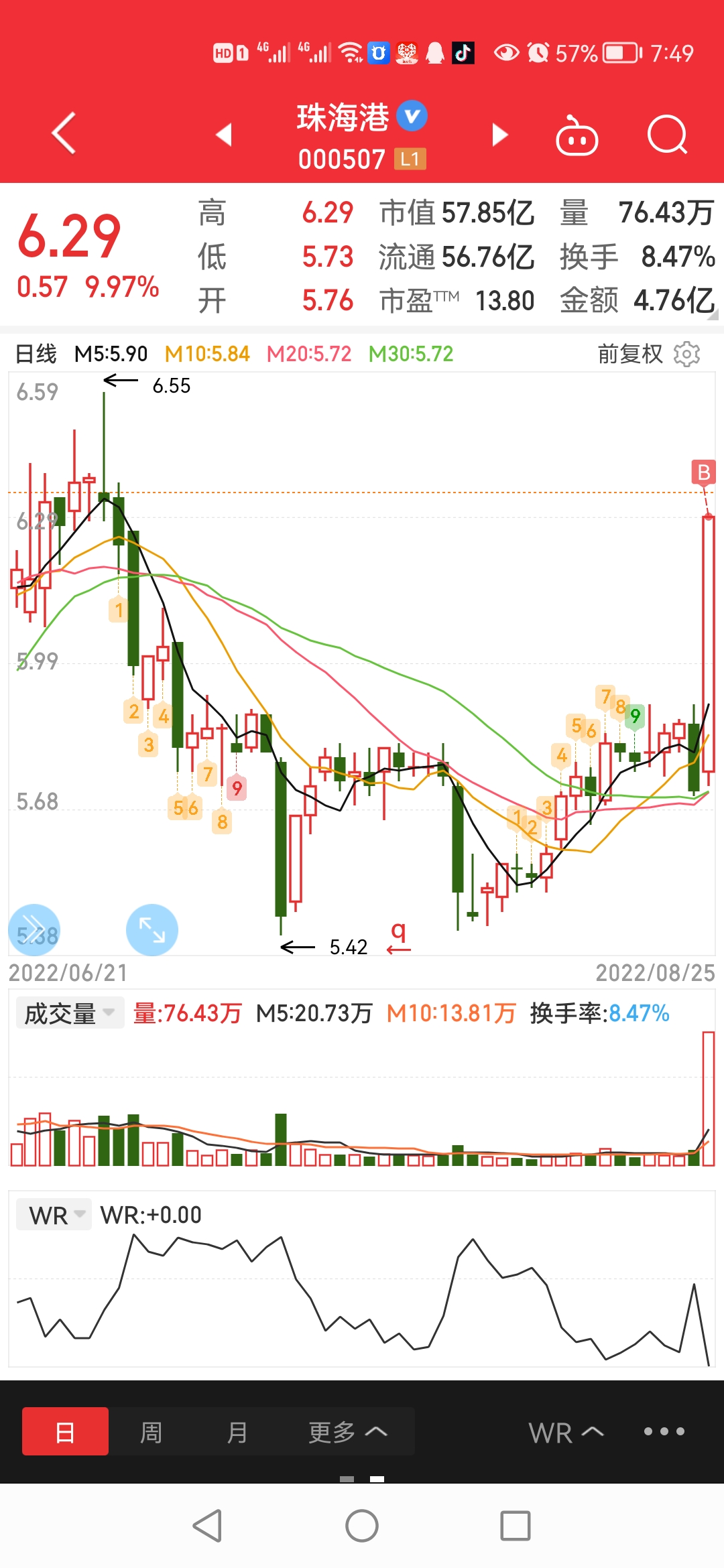 中程退7月8日龙虎榜数据