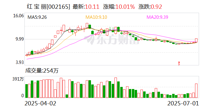 兄弟科技龙虎榜数据（7月8日）