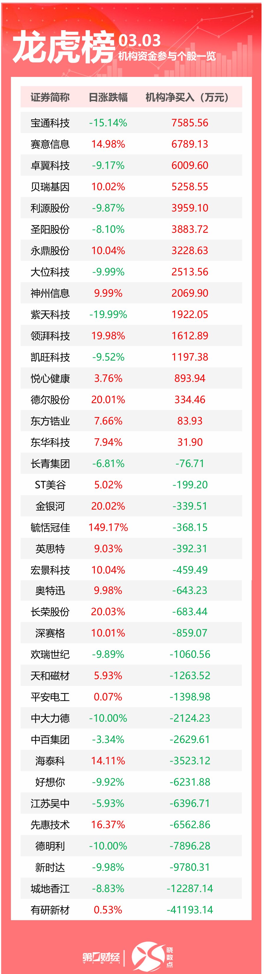 兄弟科技龙虎榜数据（7月8日）