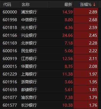 创新药概念持续强势，普蕊斯股价20CM涨停