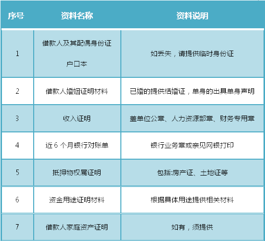 “续保贷”后“养老贷”来了，是创新还是隐忧