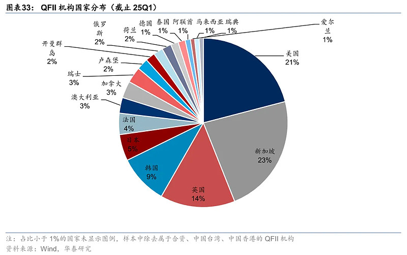高股息、高成长“两手抓” 险资下半年有望增配权益类资产